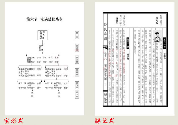 寶塔氏牒記式版式風格